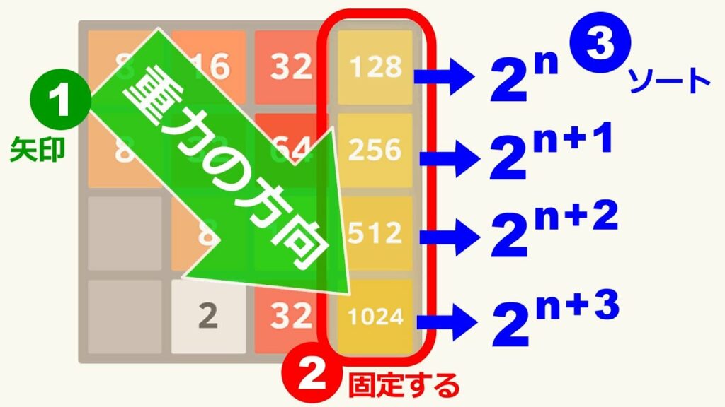 2048 ゲームで 2048 を作る3つのコツ