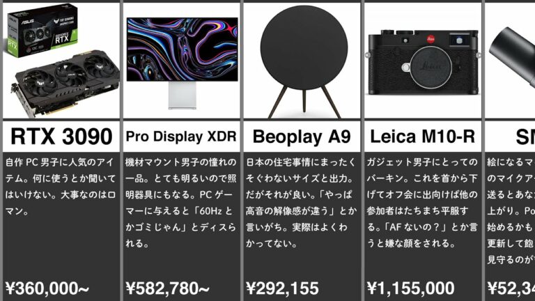 ガジェット好き男子が喜ぶクリスマスプレゼント10選