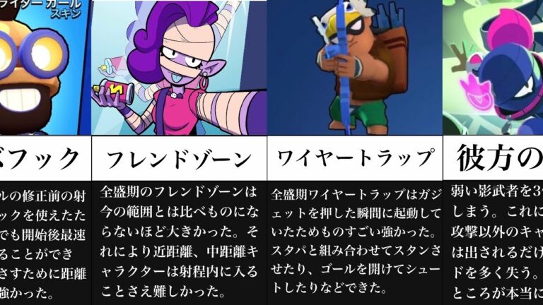 【驚愕⁉︎】歴代最強『ガジェット』ランキング