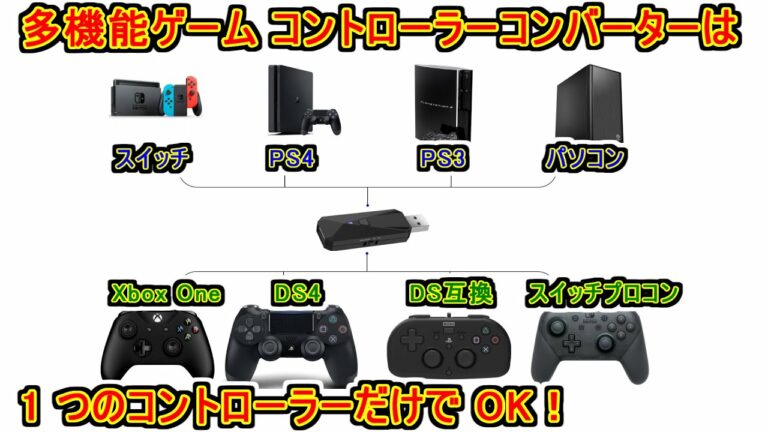 スイッチとPS4とPS3とパソコンで使えるゲームコントローラーコンバーター2020版を使ってみた感想