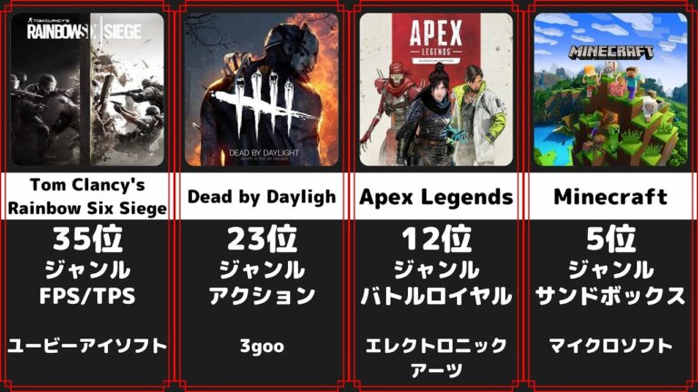 おすすめ PCゲームランキング 50選