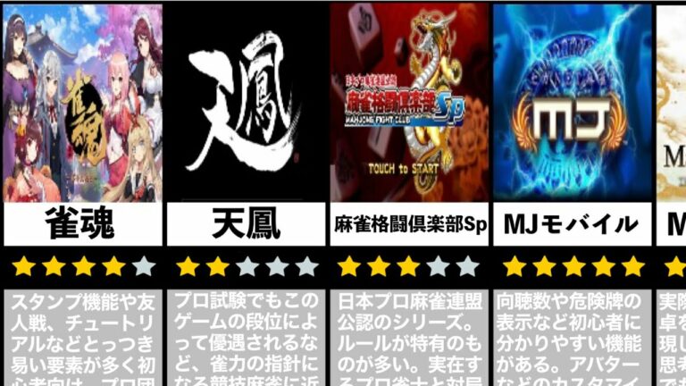 【麻雀初心者向け】麻雀アプリ7種の特徴を解説&ルールを比較