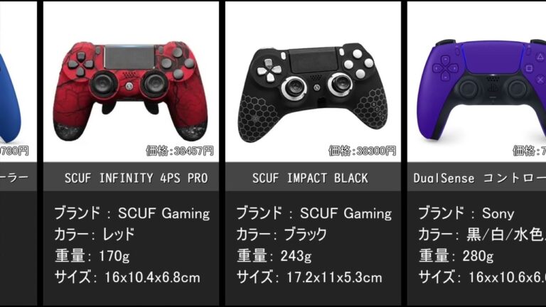 【PC/PS4】ゲームパッド・コントローラーおすすめ10選 ※概要欄に商品リンクあり(ランキング)