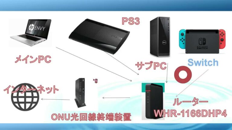 【Switch】有線LANで「IPアドレスを取得できませんでした。」が解決した話