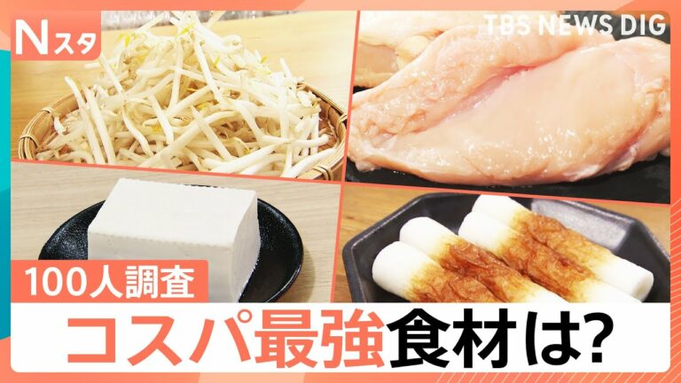 もやし?納豆?鶏むね肉?100人が選んだコスパ最強食材! お得な食材で満腹になれるレシピ満載【Nスタ・それスタ】|TBS NEWS DIG