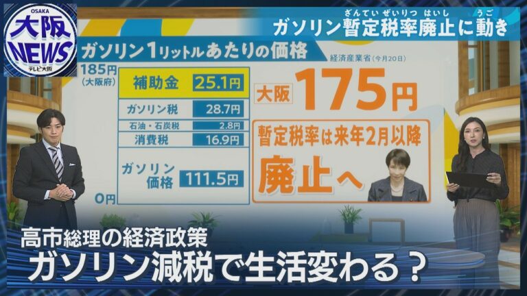 ガソリン減税【高市総理 経済政策】暫定税率実質的廃止へ